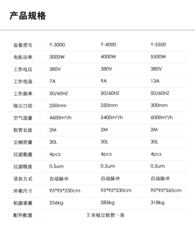 御衛仕工業(yè)凈化除塵器Y-4000