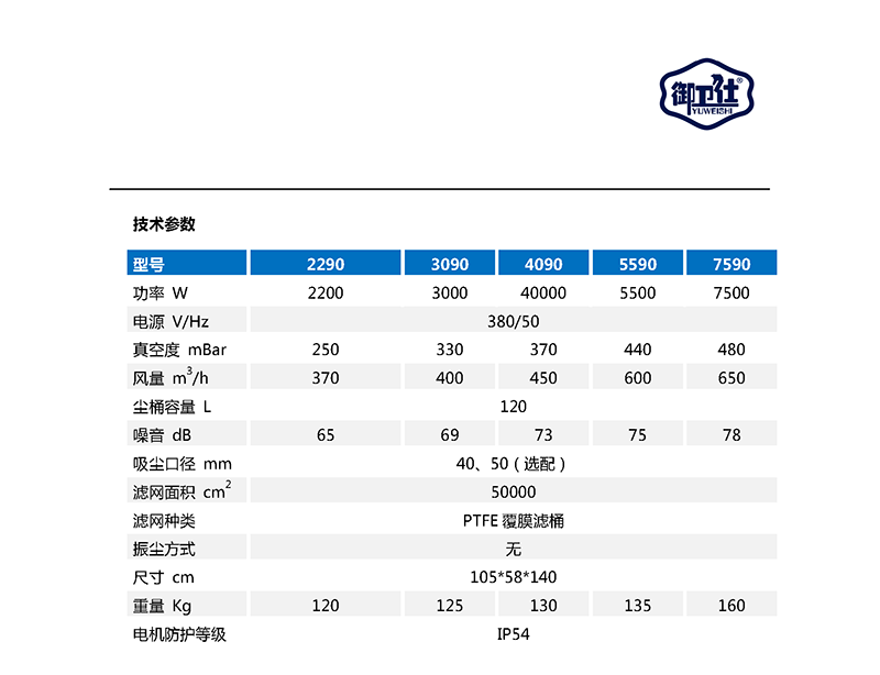 御衛仕380V工業(yè)吸塵器YC-2290/YC-3090/YC-4090/YC-5590/YC-7590