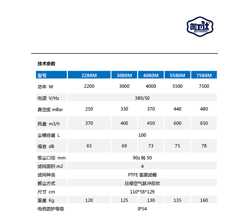 御衛仕380V脈沖工業(yè)吸塵器YC-2280M/YC-3080M/YC-4080M/YC-5580M/YC-7580M