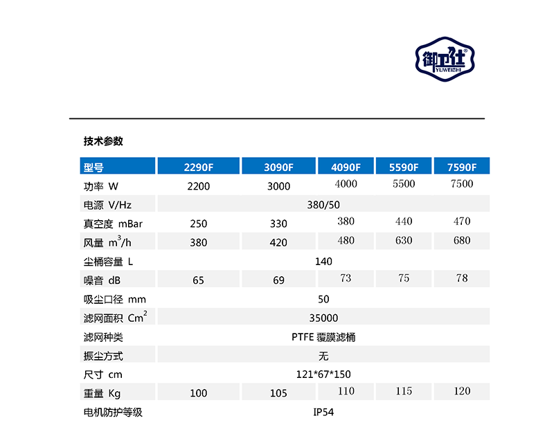 御衛仕紡織廠(chǎng)專(zhuān)用工業(yè)吸塵器YC-2290F