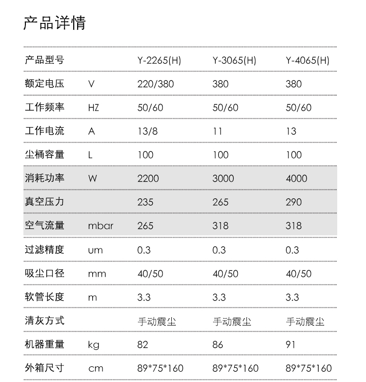 御衛仕380V三相電重工業(yè)吸塵器Y-4065(H)