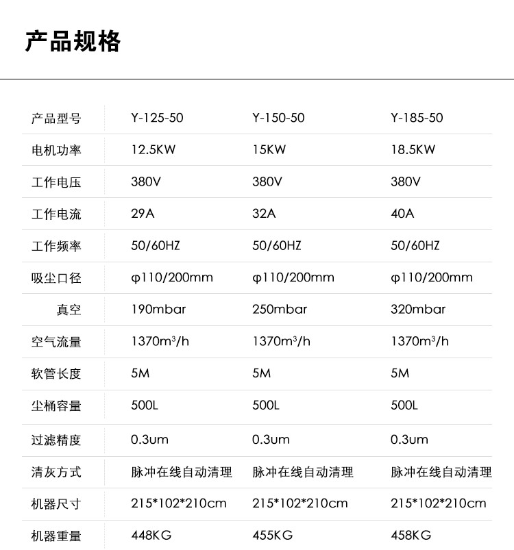 御衛仕脈沖反吹工業(yè)吸塵器Y-185-50